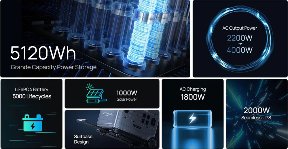 Φορητό Επαναφορτιζόμενο Power Station 4000W/5120Wh P5000 PRO 700057 OUKITEL