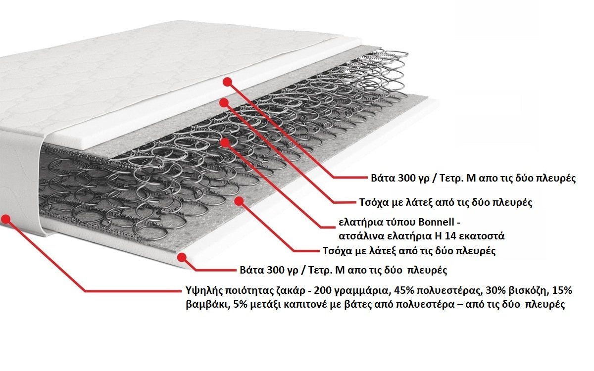 saketi italy - double-sided mattress classic